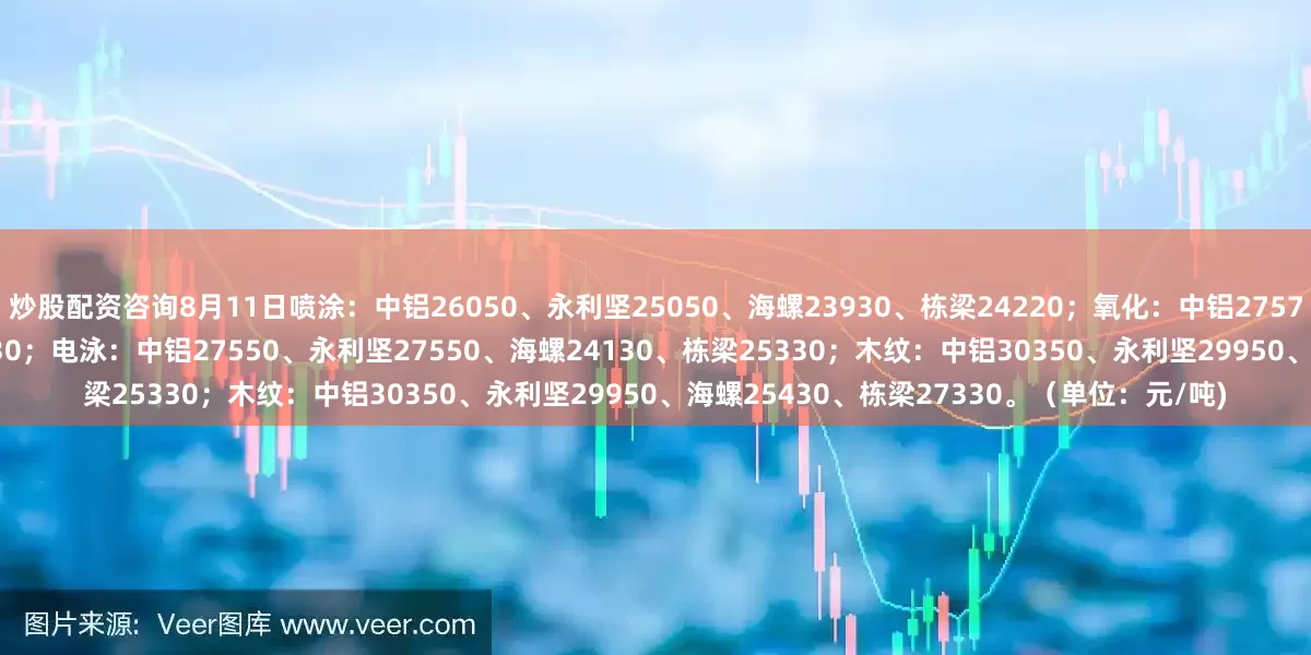 炒股配资咨询8月11日喷涂：中铝26050、永利坚25050、海螺23930、栋梁24220；氧化：中铝27570、永利坚25470、海螺24330、栋梁24830；电泳：中铝27550、永利坚27550、海螺24130、栋梁25330；木纹：中铝30350、永利坚29950、海螺25430、栋梁27330。（单位：元/吨)